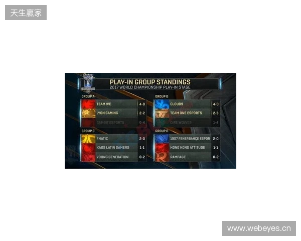 无缘小组前二,XG将在入围赛再次对阵Falcons 无缘小组前二,XG将在入围赛再次对阵Falcons