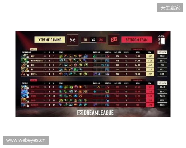 DOTA2梦幻联赛S28小组赛第二阶段第五日:XG决胜局选出TK绝杀BB DOTA2梦幻联赛S28小组赛第二阶段第五日:XG决胜局选出TK绝杀BB