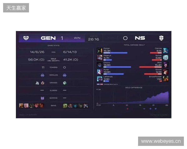 EPL S23第一阶段：游刃有余！G2 2-0 GG