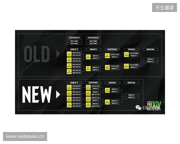 EPL S23第一阶段：放逐骑士！paiN 2-0 G2